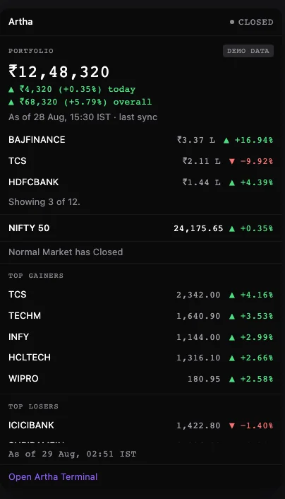 The Artha side panel with an account connected: a portfolio worth Rs 12,48,320, up Rs 4,320 or 0.35 percent today and Rs 68,320 or 5.79 percent overall, labelled as of 28 Aug 15:30 IST last sync, with BAJFINANCE, TCS and HDFCBANK as the largest holdings above the market block.